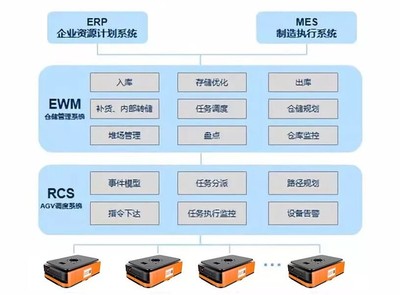 ?？禉C(jī)器人亮相SAP云大會(huì) 通信工程領(lǐng)域的智能化新篇章