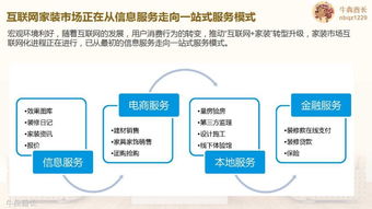 互聯(lián)網家裝品牌規(guī)劃及營銷推廣建議